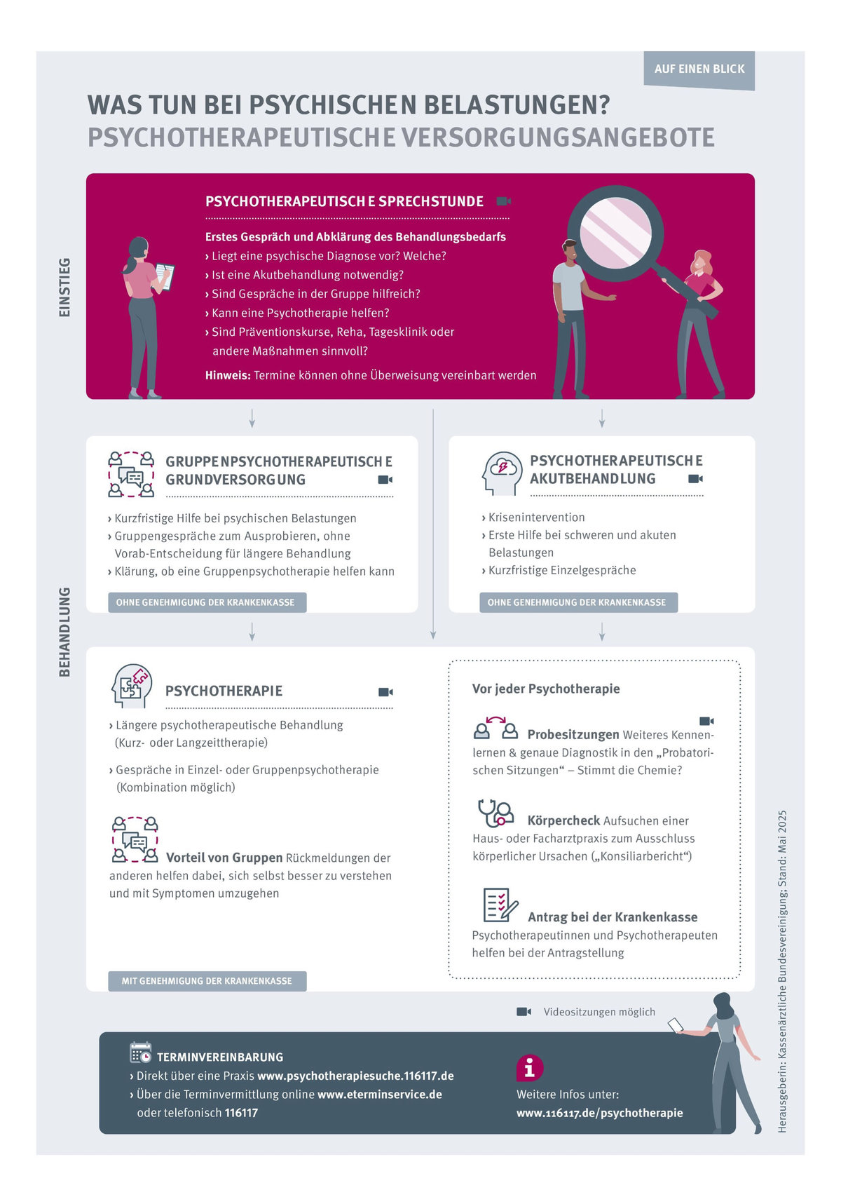 psychotherapie-versorgungsangebote-infoblatt
